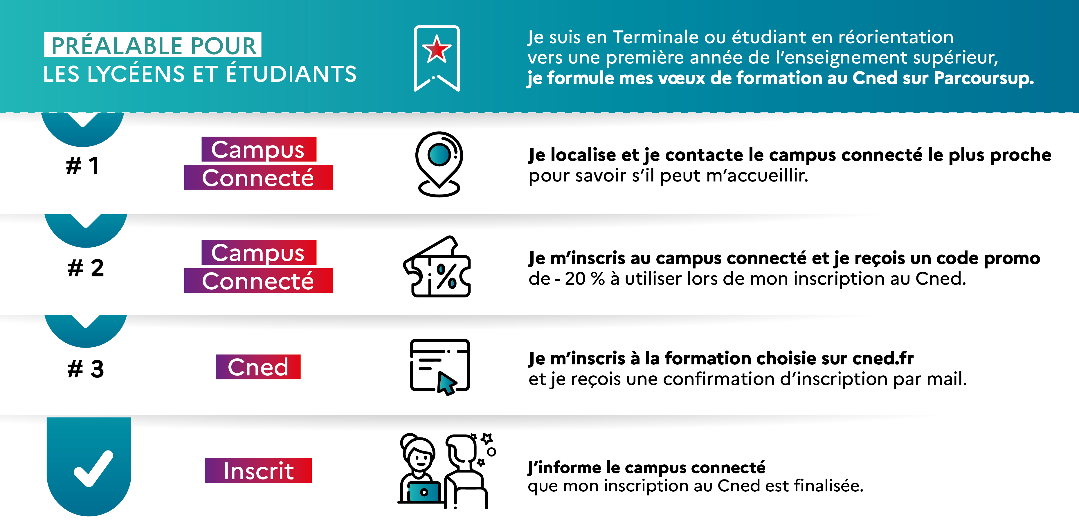 Je suis en Terminale ou étudiant en réorientation vers une première année de l’enseignement supérieur, je formule mes vœux de formation au Cned sur Parcoursup.