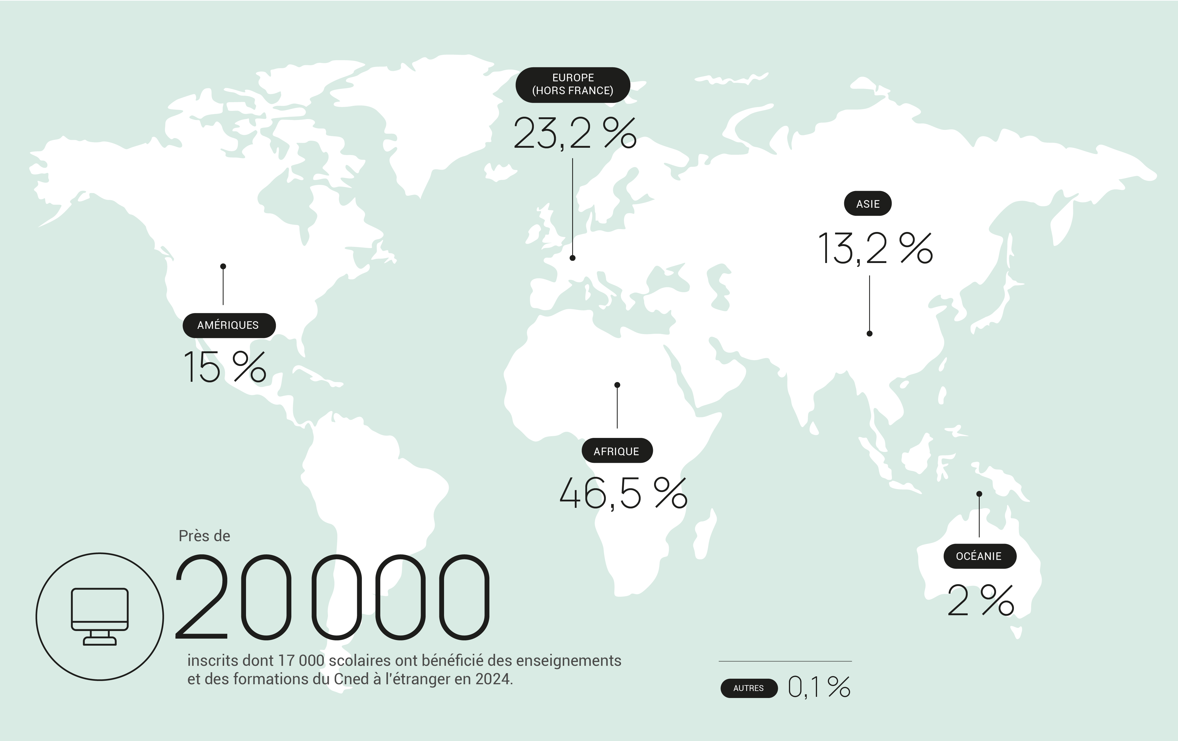 Chiffres carte international Cned